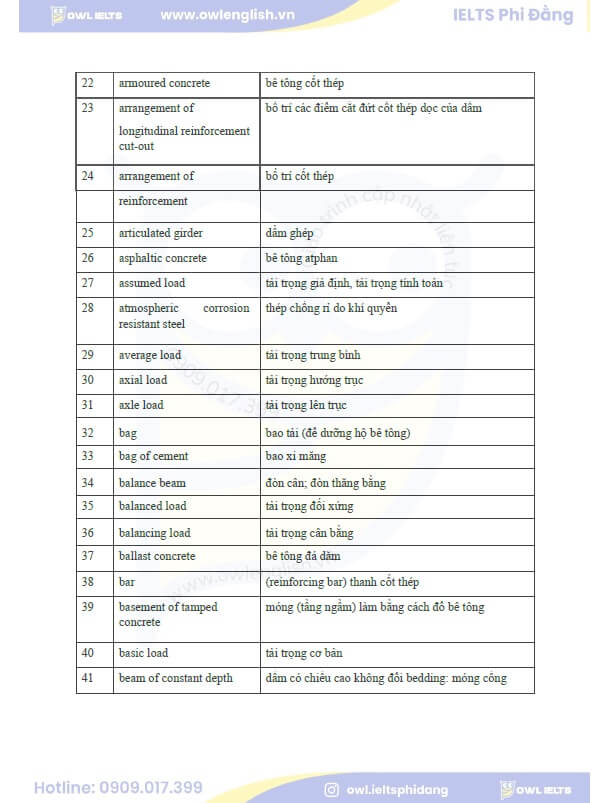 owlenglish-hoc-vien-tieng-anh-tu-duy-dau-tien-tai-viet-nam