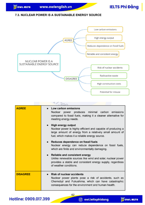 IELTS Writing Task 2 from ideas to band 8.0+