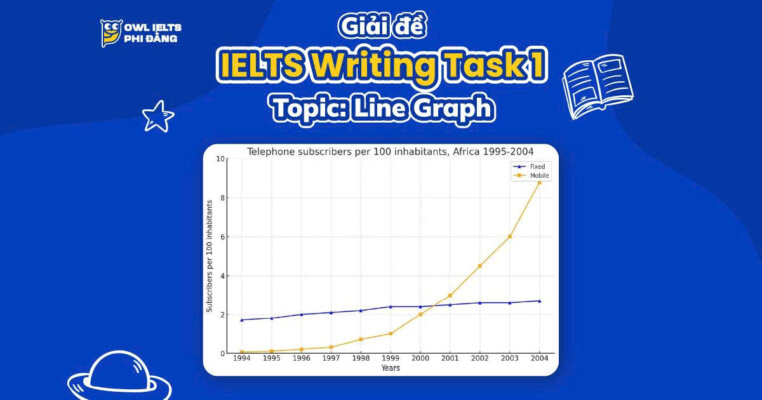 Giải đề IELTS Writing Task 1 - Topic: Line Graph