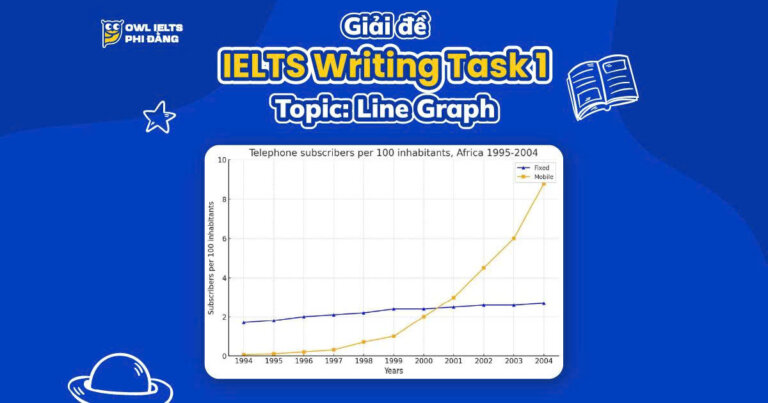 Giải đề IELTS Writing Task 1 – Topic: Line Graph