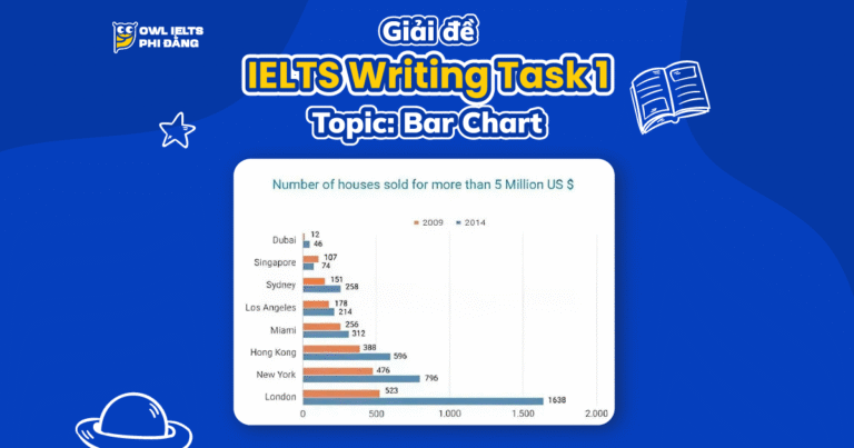 Giải đề IELTS Writing Task 1 – Topic: Bar Chart