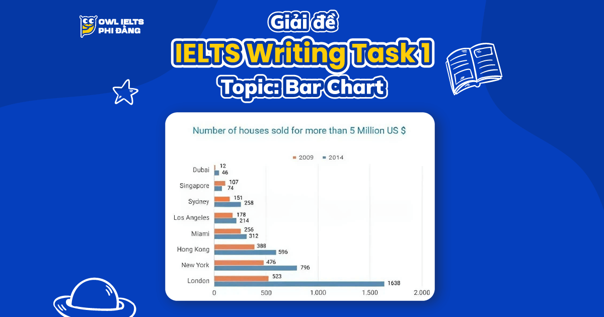 Giải đề IELTS Writing Task 1 – Topic: Bar Chart