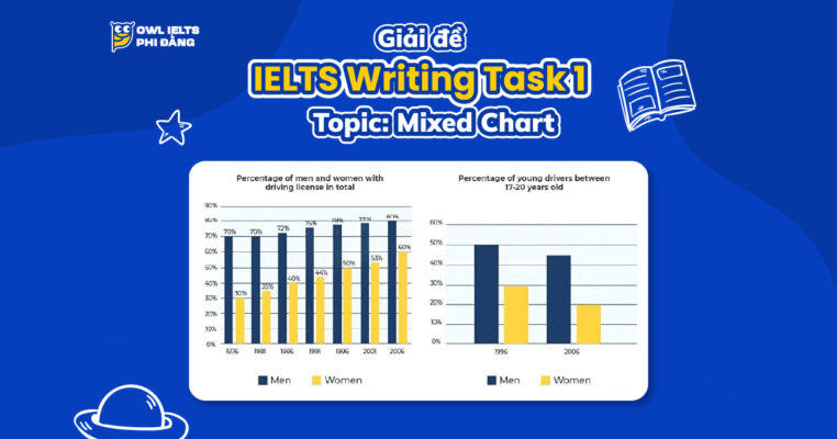 Giải đề thi IELTS Writing Task 1 - Topic: Mixed Chart