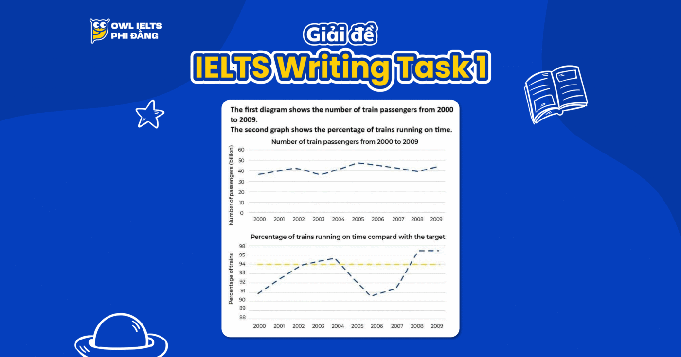 Giải đề thi IELTS Writing Task 1 – Topic: Line Graph (Ngày thi 29.10.2025)