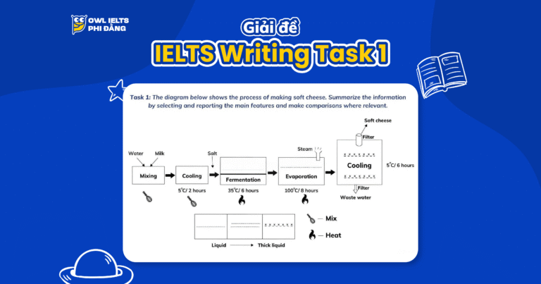 Giải đề IELTS Writing Task 1 – Topic: The Process of making soft cheese