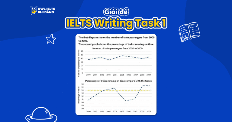 Giải đề thi IELTS Writing Task 1 – Topic: Line Graph (Ngày thi 29.10.2025)