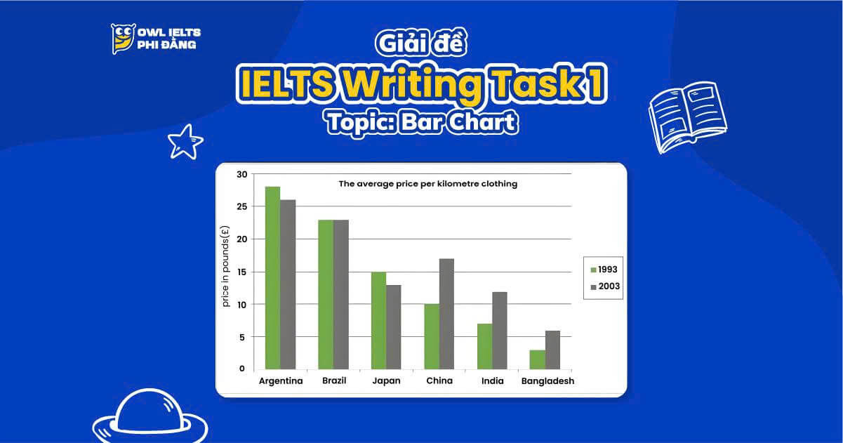 Giải đề IELTS Writing Task 1 - Phân tích chi tiết The average price per kilometre clothing