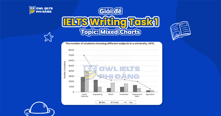 Giải đề IELTS Writing Task 1 – Topic: Mixed Charts (Đề thi thật 23.12.2025)