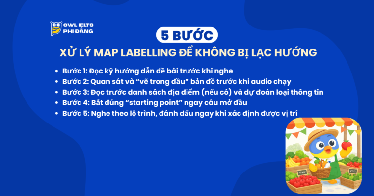 Bí kíp xử lý dạng bài Map Labelling (Bản đồ) trong IELTS Listening Part 2 để không bị lạc hướng