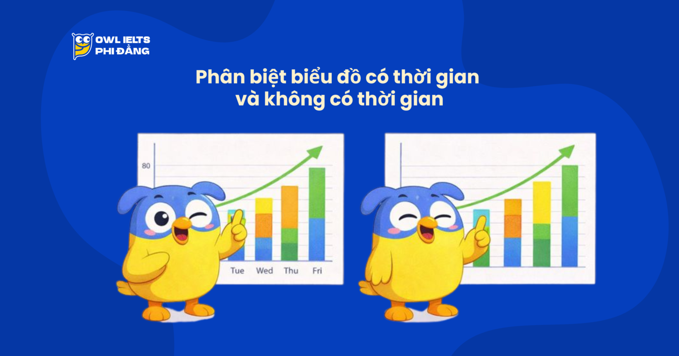 Phân biệt biểu đồ có thời gian (Dynamic) và không có thời gian (Static) trong IELTS Writing Task 1