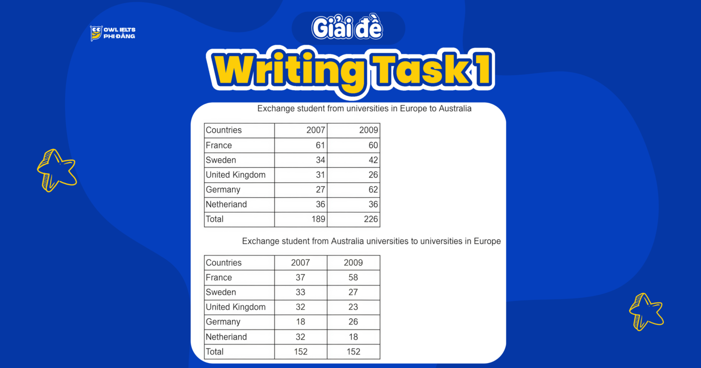 Giải đề IELTS Writing Task 1 – Table: Exchange Students
