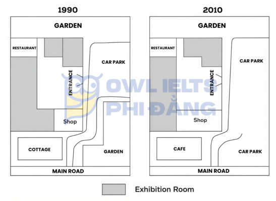Giải đề IELTS Writing Task 1: Phân tích bản đồ bảo tàng qua hai mốc thời gian | Phân tích chi tiết & Bài mẫu | Sample Cập nhật liên tục