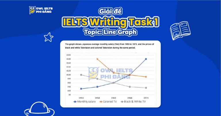 Giải đề IELTS Writing Task 1: Mức lương trung bình và giá TV tại Nhật Bản (1953–1973) – Đề thi thật ngày 21.12 | Bài mẫu & Phân tích chi tiết