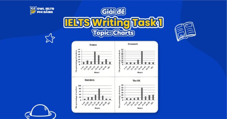Giải đề IELTS Writing Task 1_ The charts show the number of working hours | Phân tích chi tiết & Bài mẫu | Sample Cập nhật liên tục