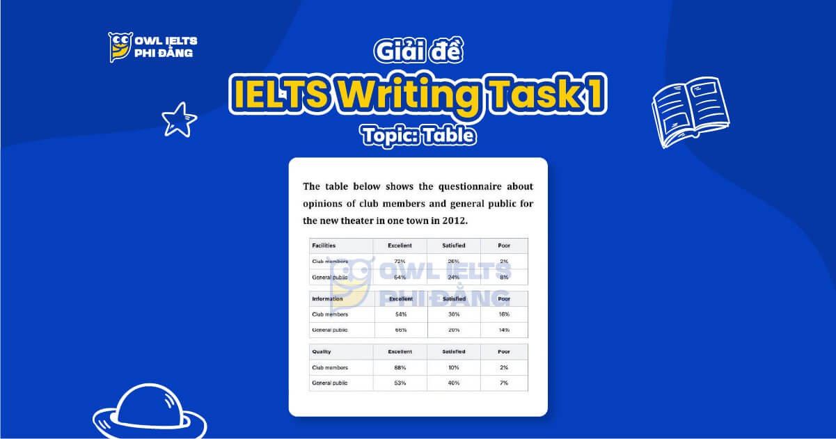 Giải đề IELTS Writing Task 1 _ Topic: Table | Phân tích chi tiết & Bài mẫu | Sample Cập nhật liên tục