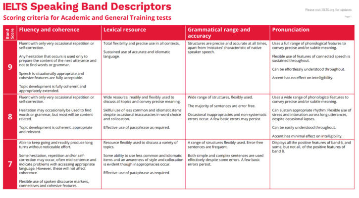 Giải đề IELTS Speaking Part 2 _ Topic: A Sport Event | Phân tích chi tiết & Bài mẫu | Sample Cập nhật liên tục