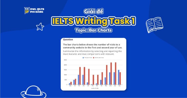 Giải đề IELTS Writing Task 1: Website Visits | Phân tích chi tiết & Bài mẫu Band 7.0+