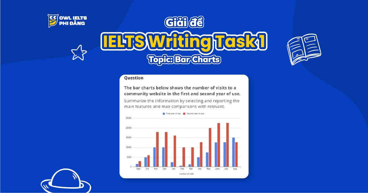 Giải đề IELTS Writing Task 1: Website Visits | Phân tích chi tiết & Bài mẫu Band 7.0+