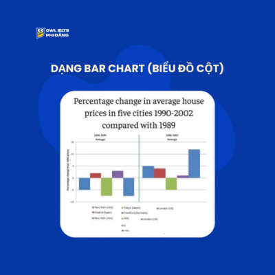 dang-bar-chart-bieu-do-cot