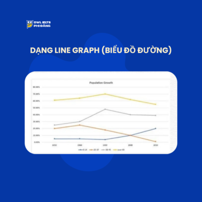 dang-line-graph-bieu-do-duong