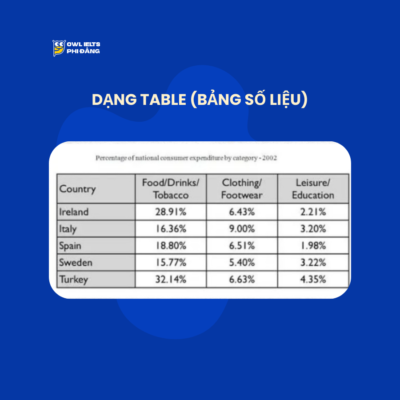 dang-table-bang-so-lieu