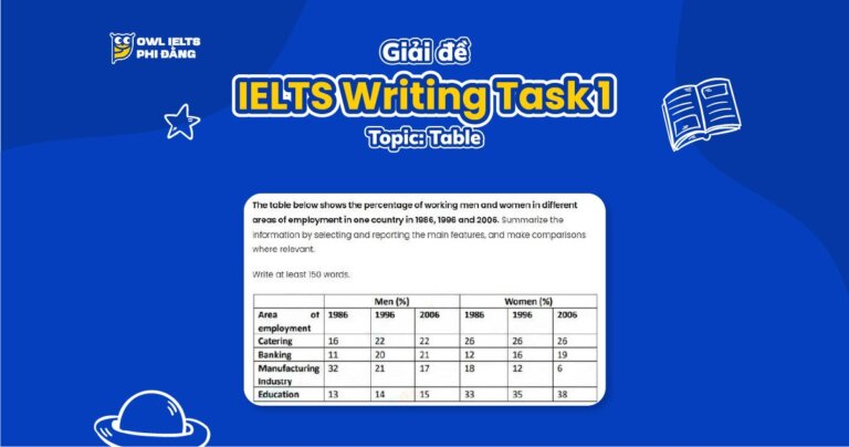 Giải đề IELTS Writing Task 1: Table (Employment by Gender) | Phân tích chi tiết & Bài mẫu