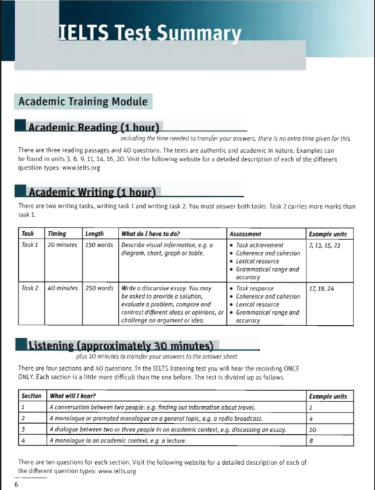 Cambridge Vocabulary for IELTS