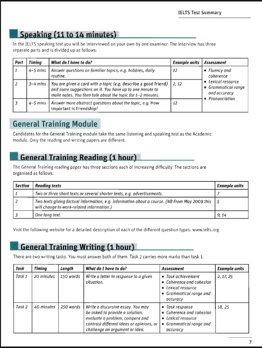 Cambridge Vocabulary for IELTS