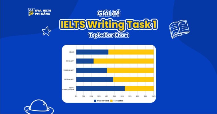 Giải đề IELTS Writing Task 1: European Young People’s Expectations In The Next 20 Years | Phân tích chi tiết & Bài mẫu band 7+