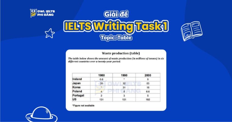 Giải đề IELTS Writing Task 1: Waste Production in Six Countries | Phân tích chi tiết & Bài mẫu band 7+