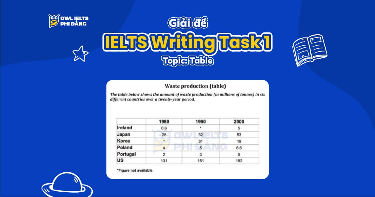 Giải đề IELTS Writing Task 1: Waste Production in Six Countries | Phân tích chi tiết & Bài mẫu band 7+