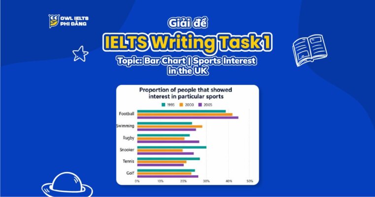 Giải đề IELTS Writing Task 1: Bar Chart | Sports Interest in the UK | Phân tích chi tiết & Bài mẫu band 7+