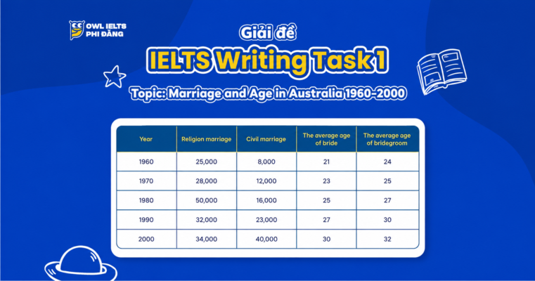Giải đề IELTS Writing Task 1: Marriage and Age in Australia 1960–2000 | Phân tích chi tiết & Bài mẫu Band 8+